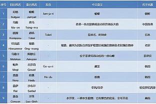 梅里达：离开巴萨加盟阿森纳的决定并不容易，但我会重复这个选择